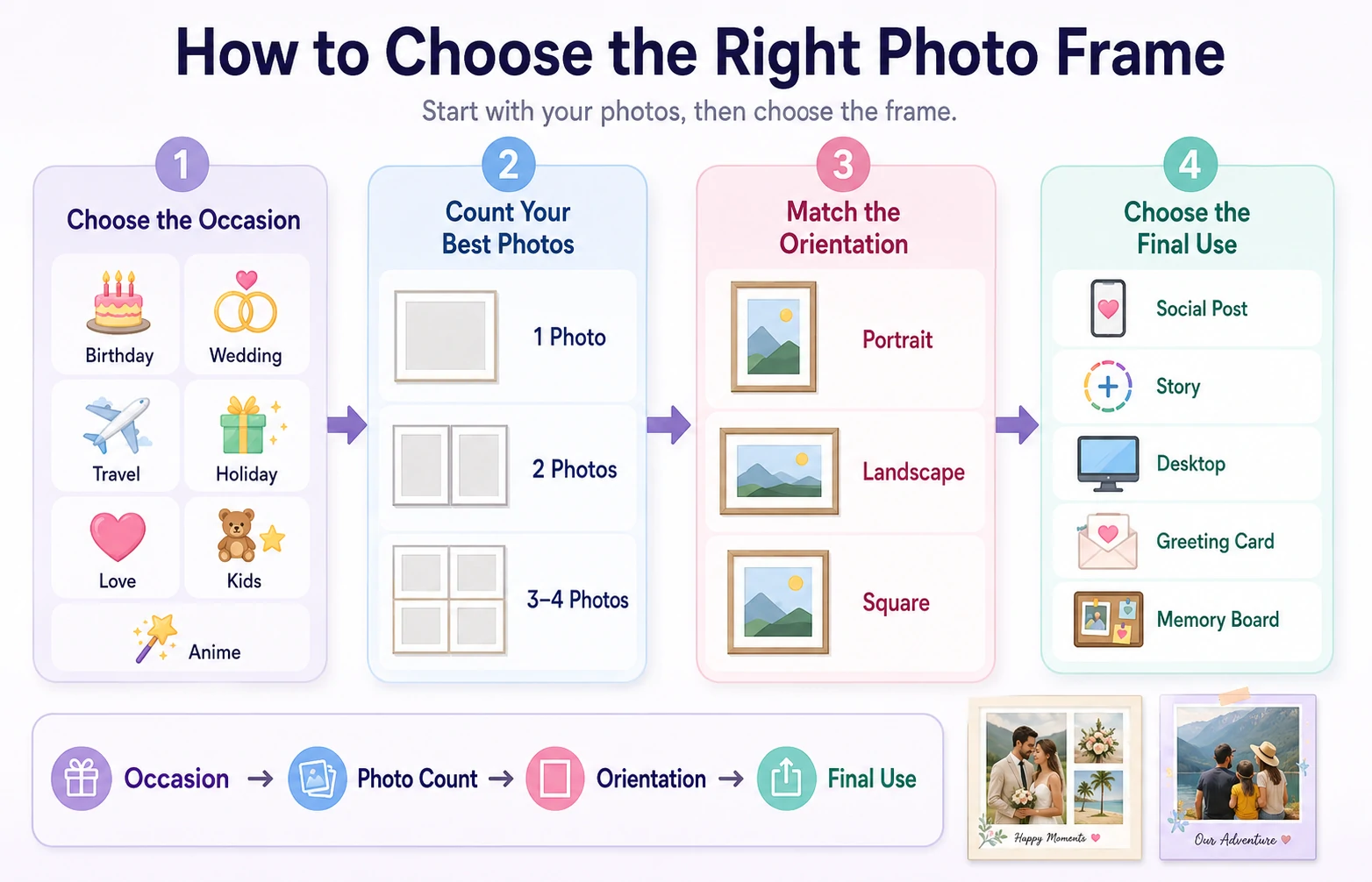 How to choose an online photo frame template by occasion, orientation, and number of photos