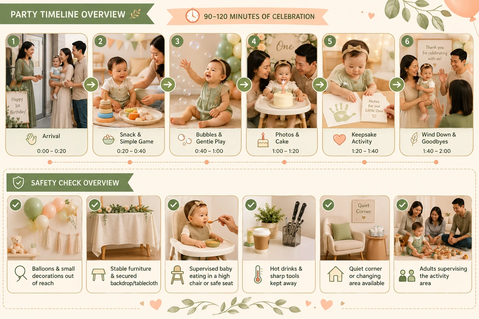 First birthday party timeline and safety checklist for food, decorations, activities and guest flow