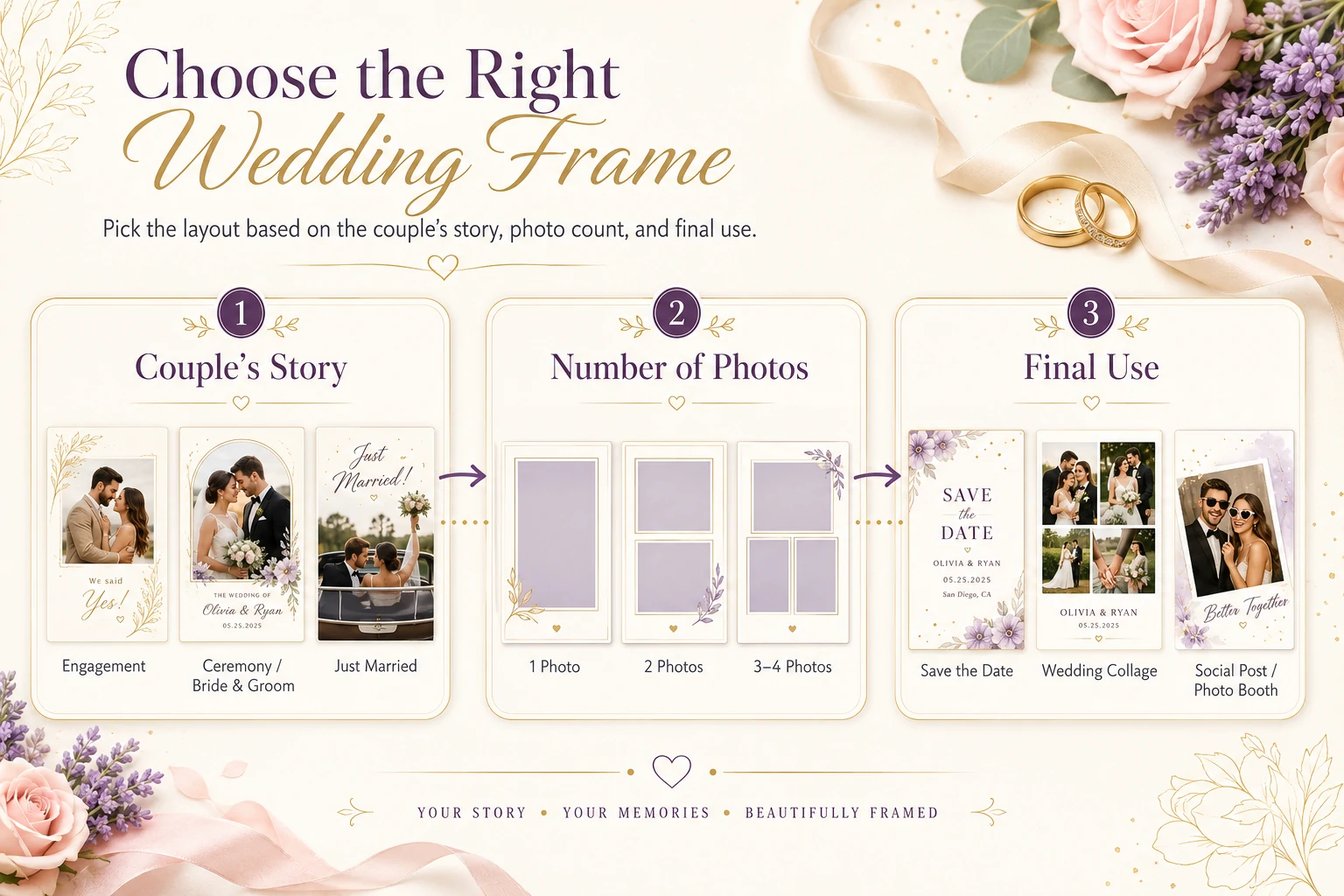 Wedding Photo Frame Ideas for Couples with engagement, wedding collage and just married layouts