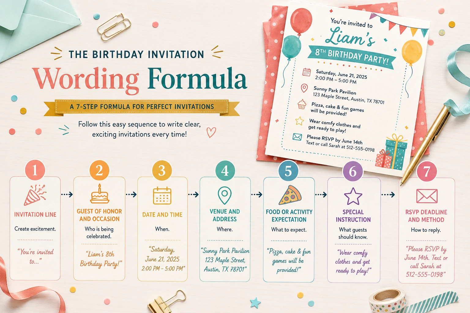 Birthday invitation wording formula from headline and occasion to logistics, RSVP and special notes