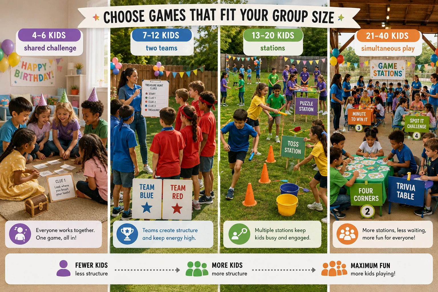 Birthday party games for small, medium, large and very large groups of kids
