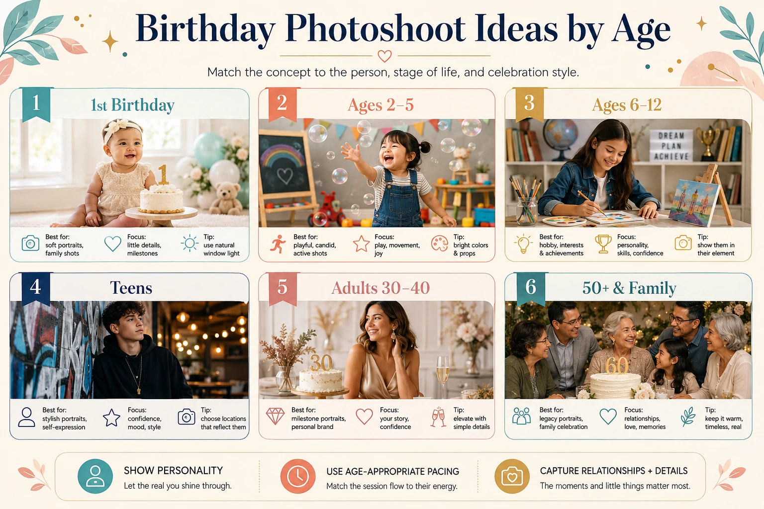 Birthday photoshoot concepts organized for babies, children, teens, adults and older adults