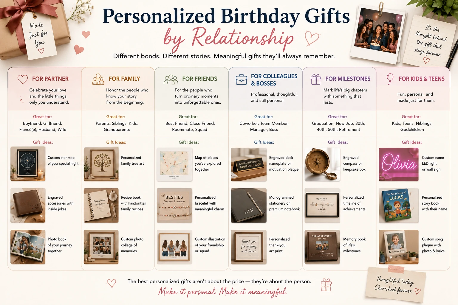 Personalized birthday gift ideas matched to partners, parents, friends, siblings, children and coworkers